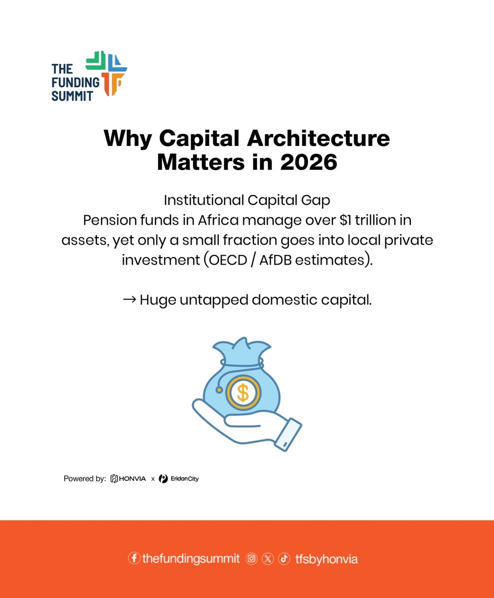 Tfsbyhonvia's tweet photo. Where Capital Meets Opportunity 
— TFS 2026

This isn’t just a summit, it’s a movement redefining capital flow in Africa.

📍 Stay connected. You don’t want to miss what’s coming.

🔗 https://t.co/C3tpI9VoEI

#TFS2026 #FundingSummit #InvestInAfrica #CapitalMarkets #Innovation https://t.co/QnXfQ1JYpg