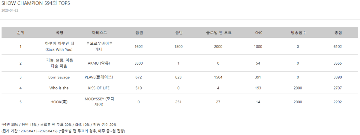 KPOP Shows tweet media