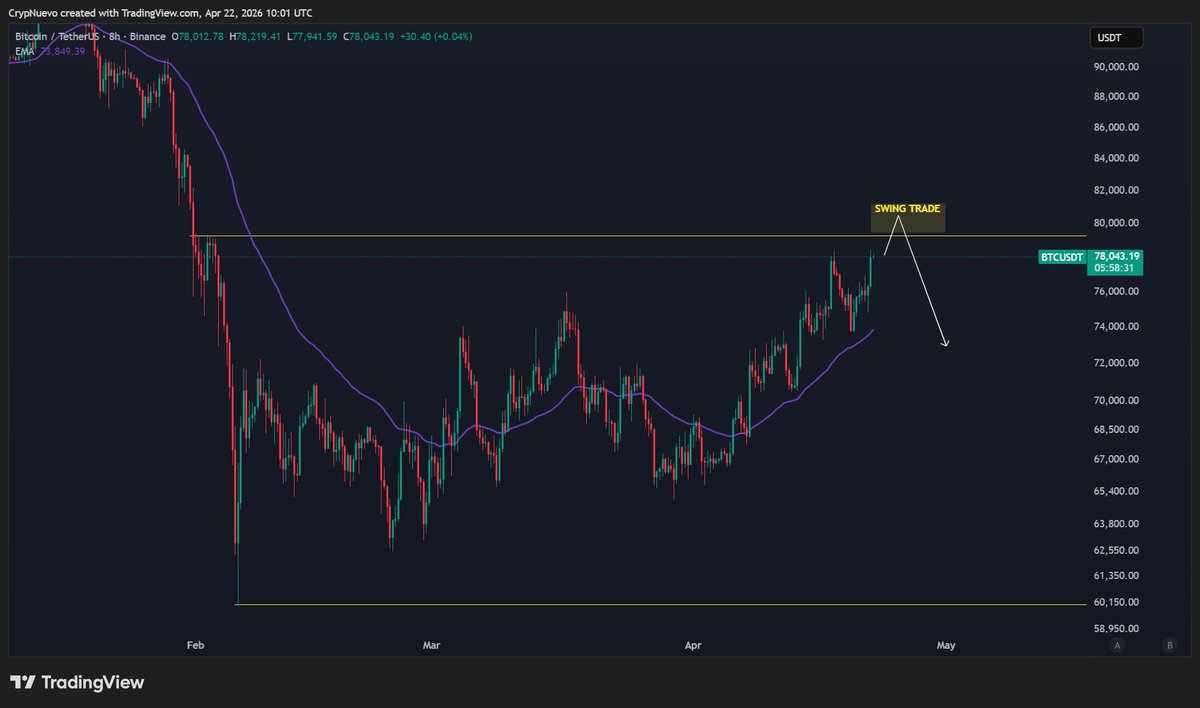 CrypNuevo 🔨 tweet media