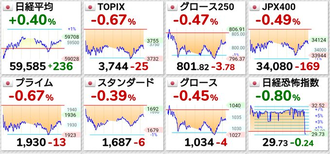 日経オブザーバー tweet media