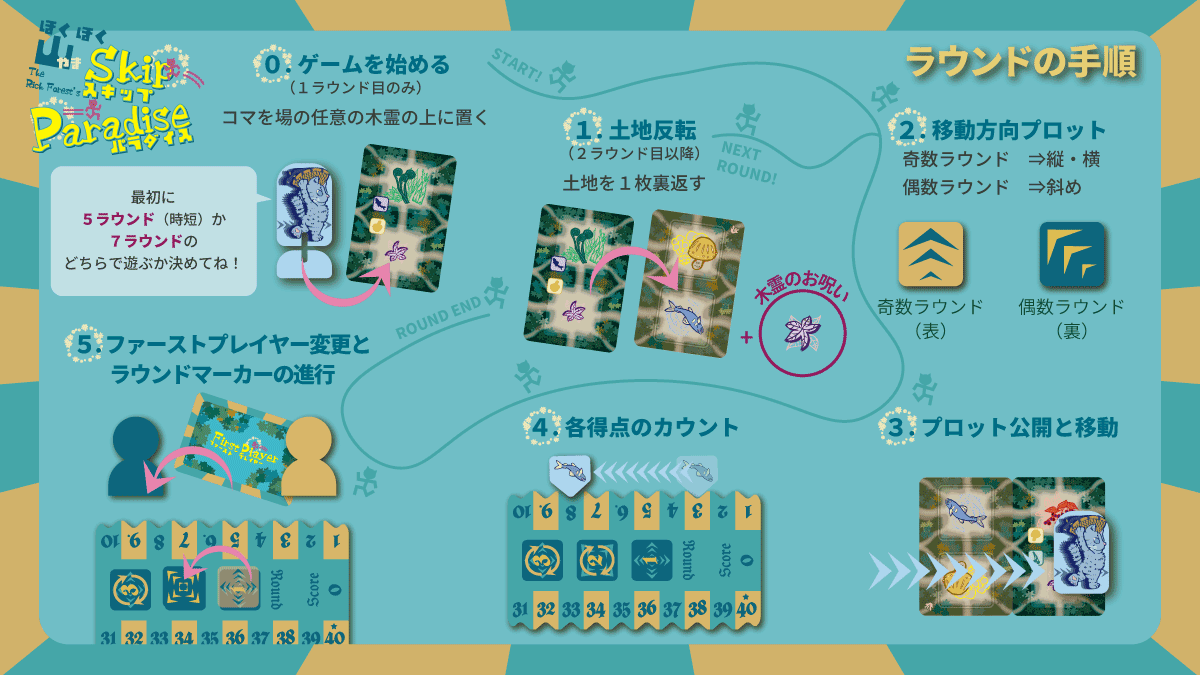 Arty┃GamersFamily.jp【両-P20】ゲームマーケット2026春 tweet media
