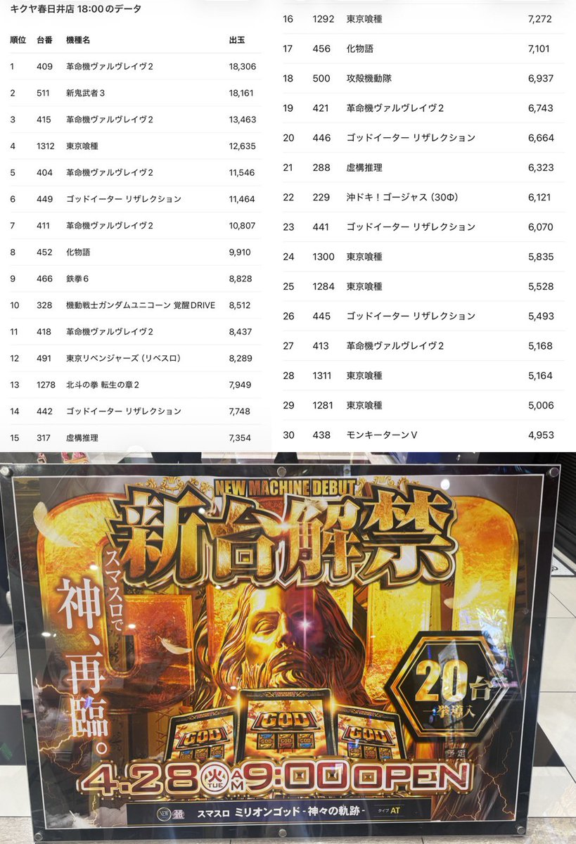 hoshi_mami_d's tweet image. #キクヤ春日井店 #PR
実戦終わり🥲🙏負けてしまいました💦
詳しくは音声にて【音量注意⚠️】
ちょっと声ガラ気味でごめんね🥲🙏

✅Lヴァルヴレイヴ2 ✨️全体的に🐙粘り✨️
✅Lゴッドイーター    ✨️全体的に🐙粘り✨️
✅L東京喰種 ☺️多数 
✅L北斗の拳転生2  初当たり🙆‍♀️多数  等々