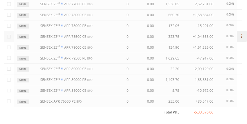 SriniVega's tweet image. beautiful day ended with deep red. No recovery was seen. let us see what is in store for tomorrow.

Taken this with both hands!

#Srinivega #OptionsTrading