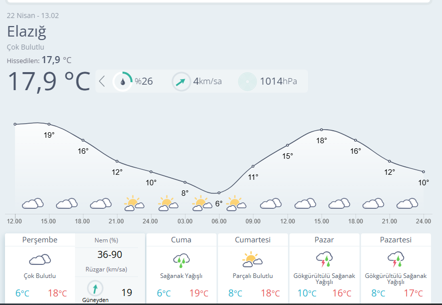 Meteoroloji 13. Bölge tweet media