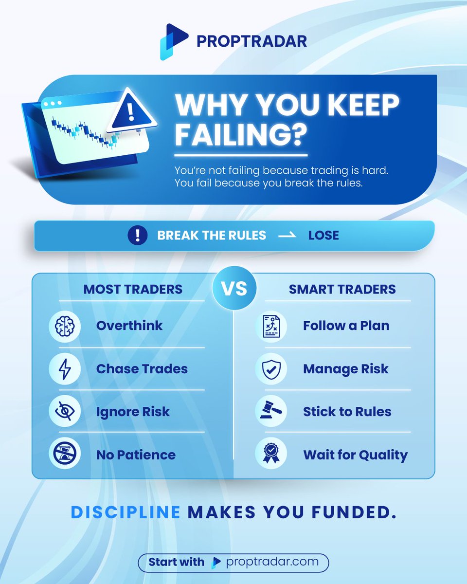 proptradar's tweet photo. Losing traders blame the market, while smart traders fix their habits.

One breaks rules, the other follows the plan. Same market, different results.

Trade with discipline. Get funded with PropTradar 🚀

Our Website:
https://t.co/AP23xXjD0C

#propfirm #Cryptocurrencies https://t.co/EMEvqgJlYW