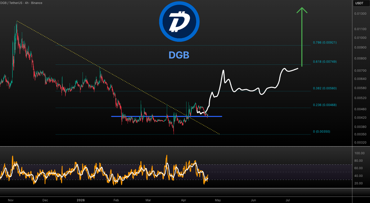 $DGB following the exit plan! 👇Not FA #DGB