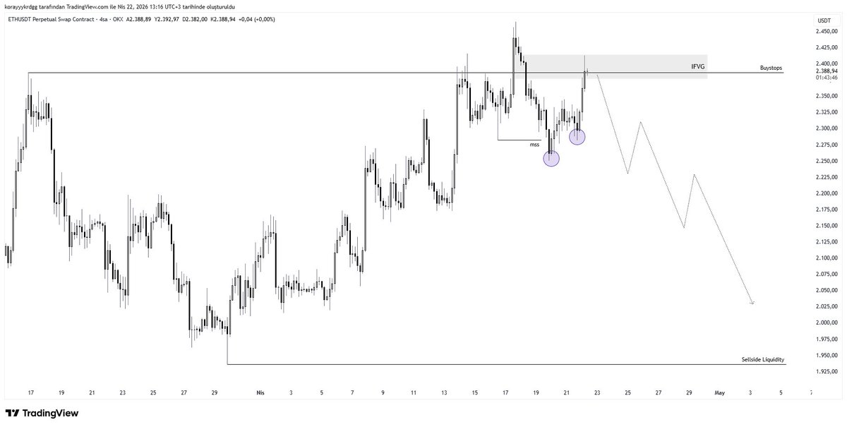 TraderKoray tweet media