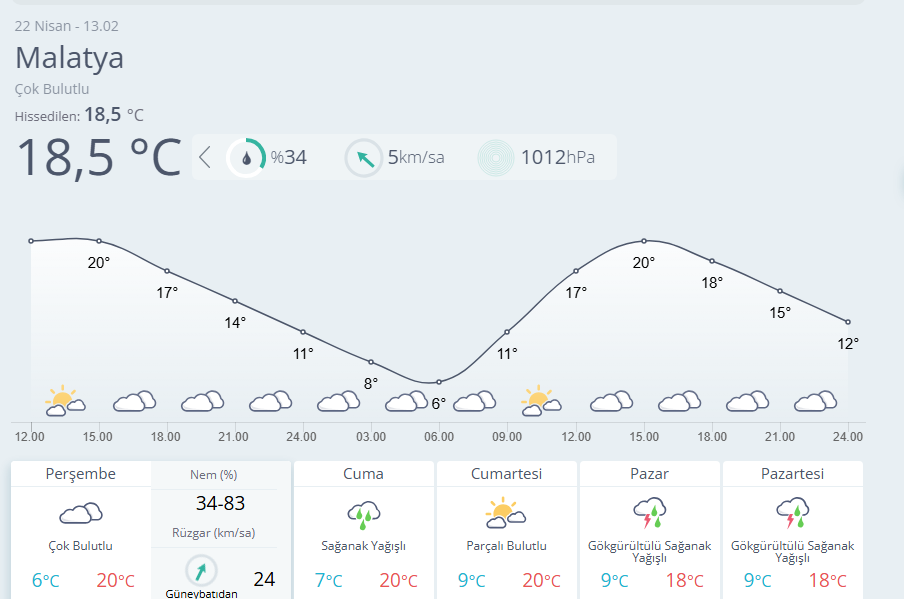 Meteoroloji 13. Bölge tweet media