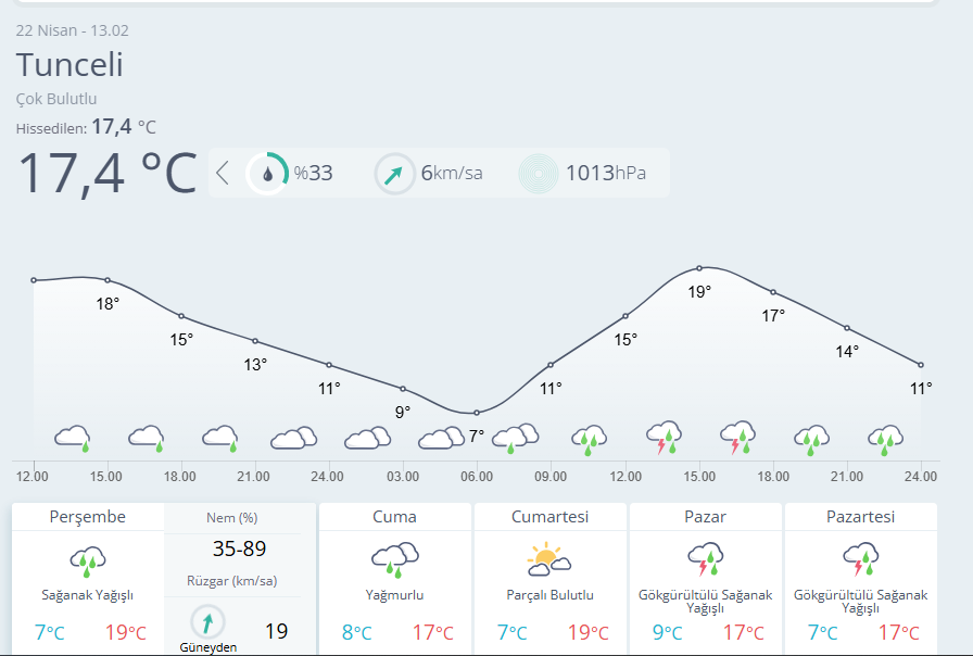 Meteoroloji 13. Bölge tweet media