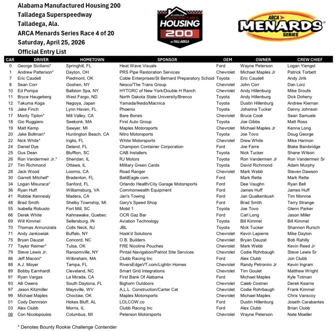 Zoznam prihlásených pre preteky ARCA Menards Series v Talladege
