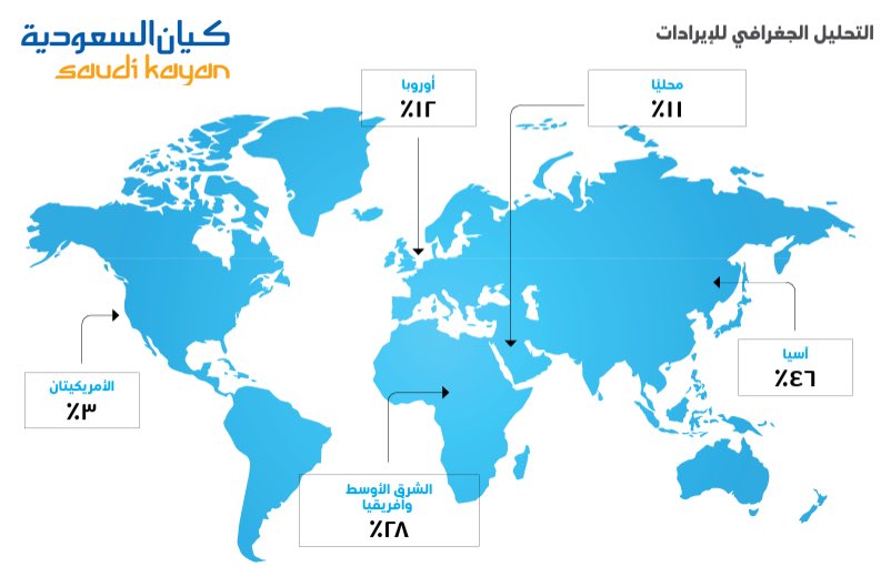 عبدالعزيز خريص tweet media