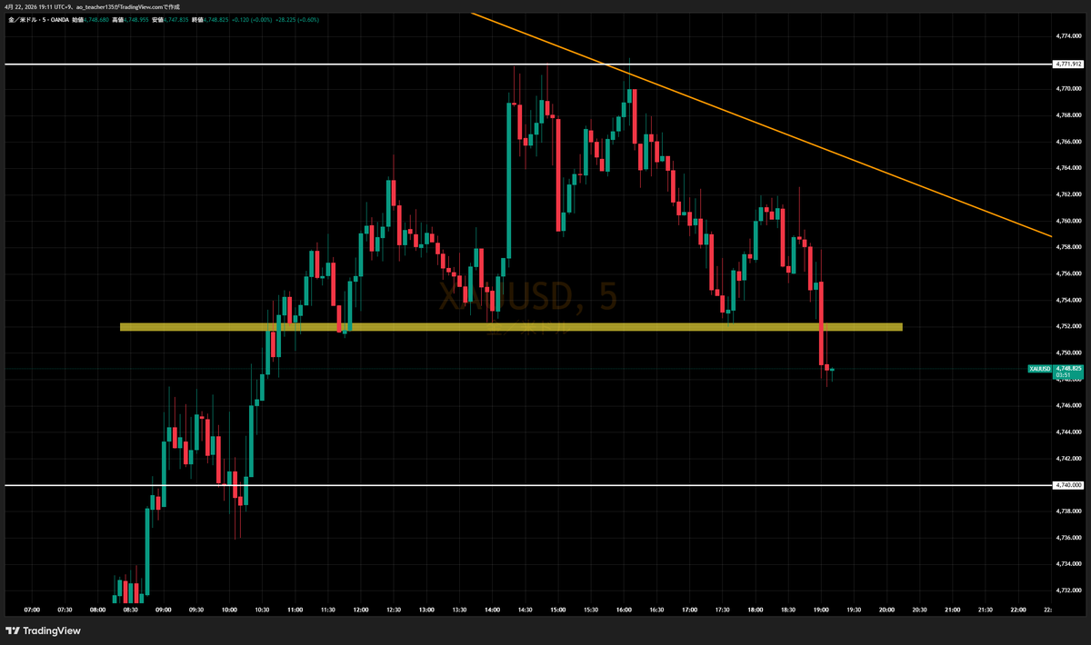 アオの日常【 GOLD / BTC 】 tweet media