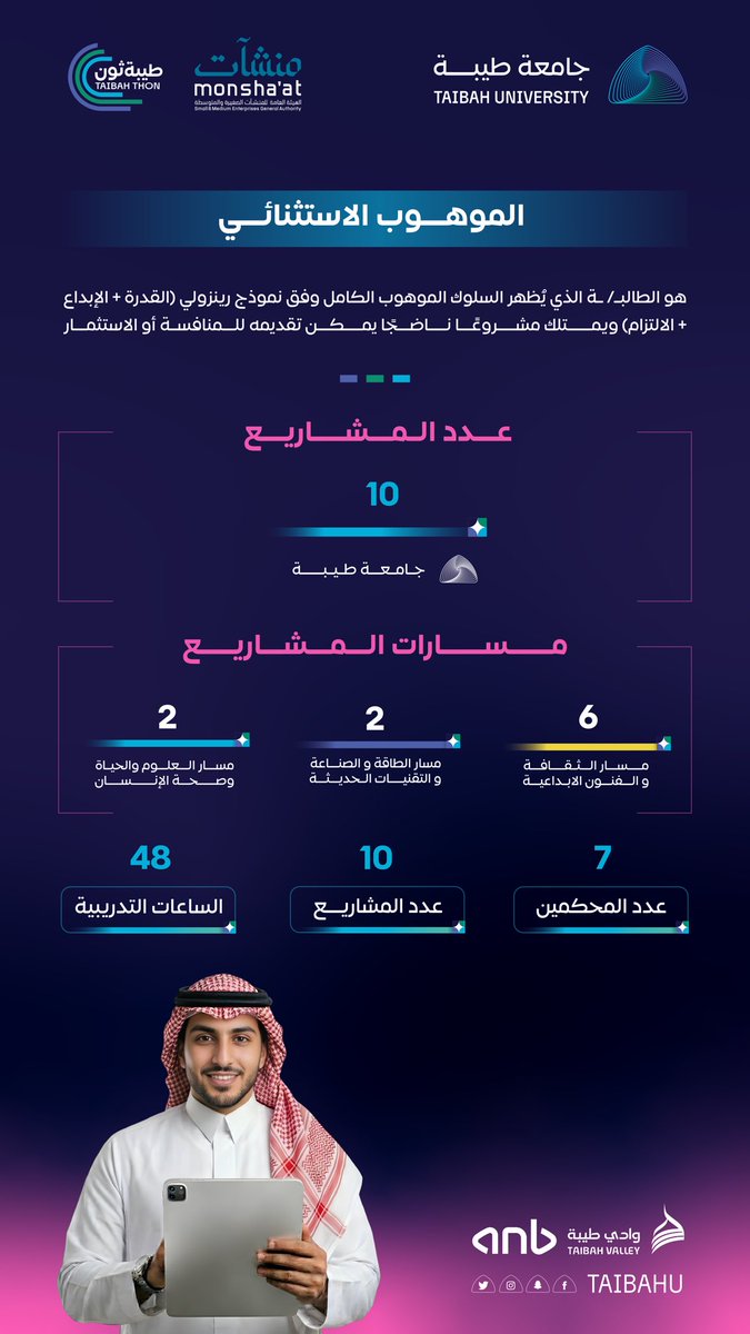 جامعة طيبة Taibah U tweet media