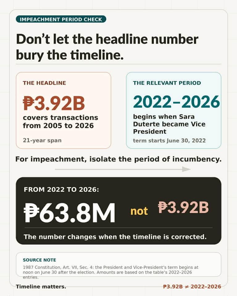 DON’T BE FOOLED BY THE AMLC REPORT NUMBERS GAME

The House Committee on Justice wants the public to hear one thing: “AMLC,” “suspicious,” “billions,” “Sara Duterte.”

That is the script.

But once you read the numbers carefully, the script starts to collapse. The table being