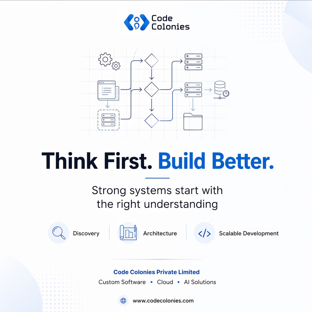 Code Colonies tweet media