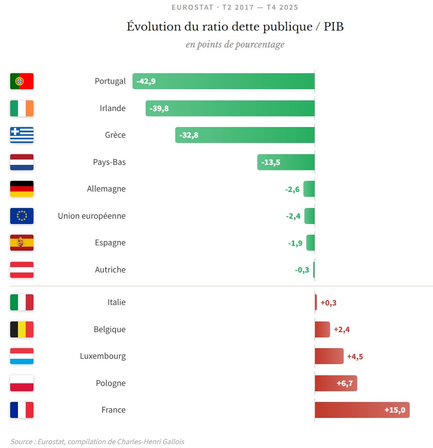 Charles-Henri Gallois 🇫🇷 tweet media