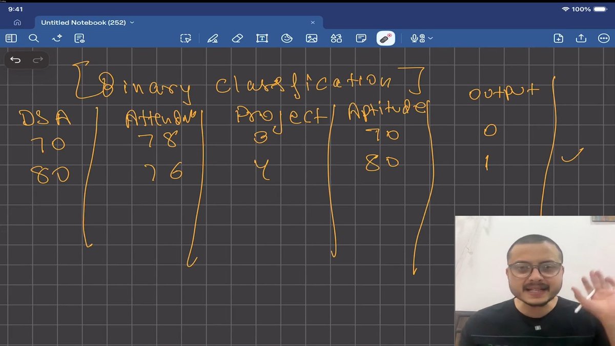 NITINBH46750809's tweet image. Day 62 – Generative AI 🤖

Learning:
• Binary Classification
• JS 

Building real understanding, not hype.

📸 Class + 📝 Notes

#GenerativeAI #AIEngineering #BuildInPublic