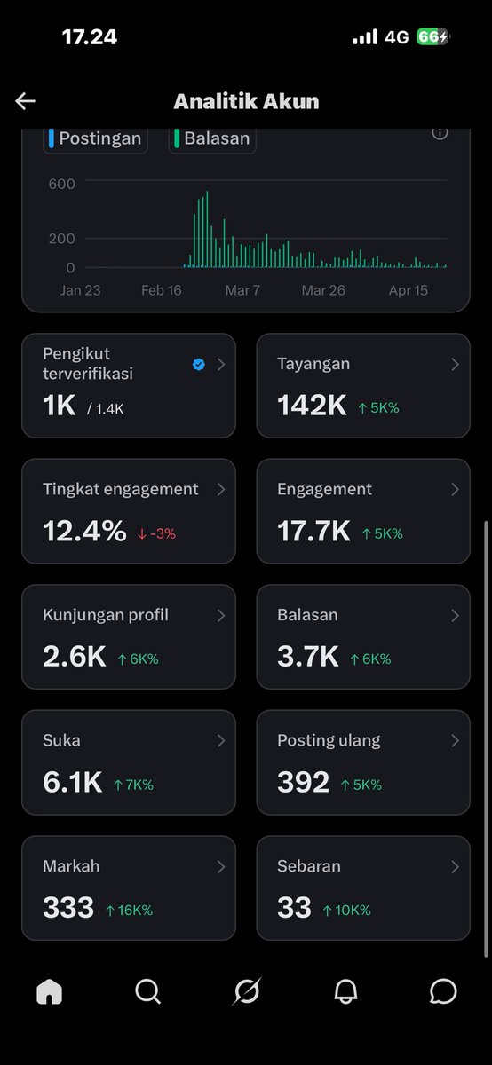 OllSky tweet media