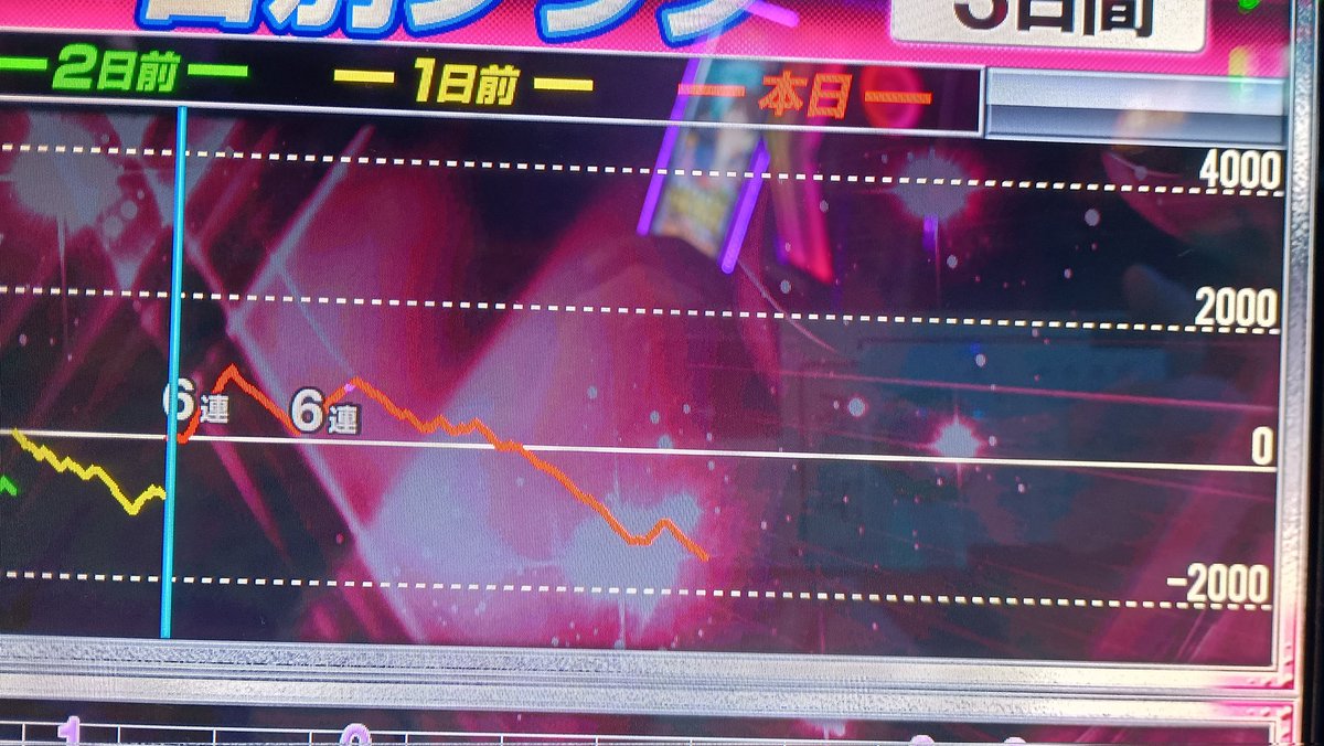 なんやの、これ…
CZ確率　1/800　はどうしょうもない(泣)

まだ塔を降りる時では無かったようです。