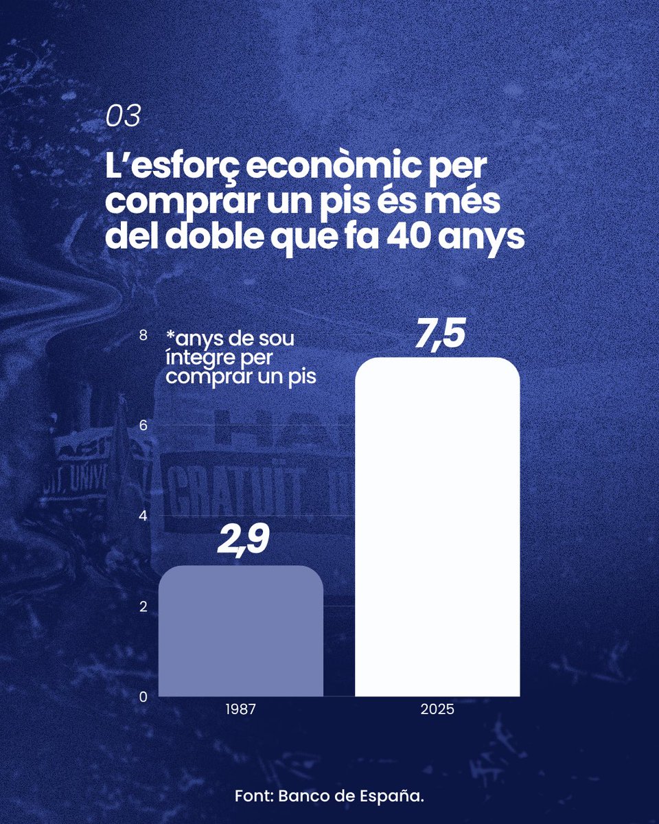 Sindicat Habitatge Socialista de Catalunya tweet media