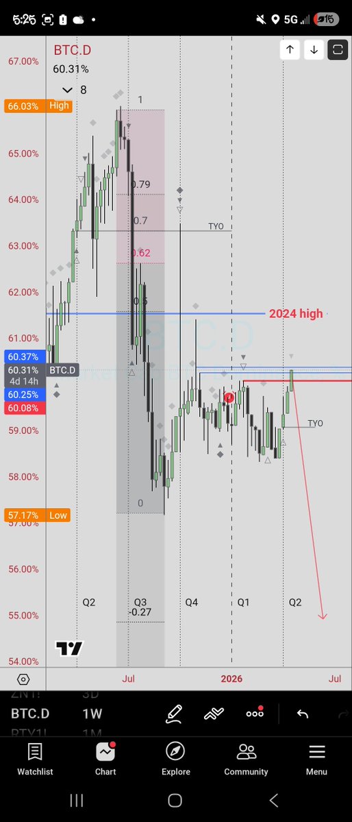 ⚜️ 𝔼𝕔𝕔𝕖𝕟𝕥𝕣𝕚𝕔 ⚜️ 𝕃ℝ𝕃ℝs ⚜️ tweet media