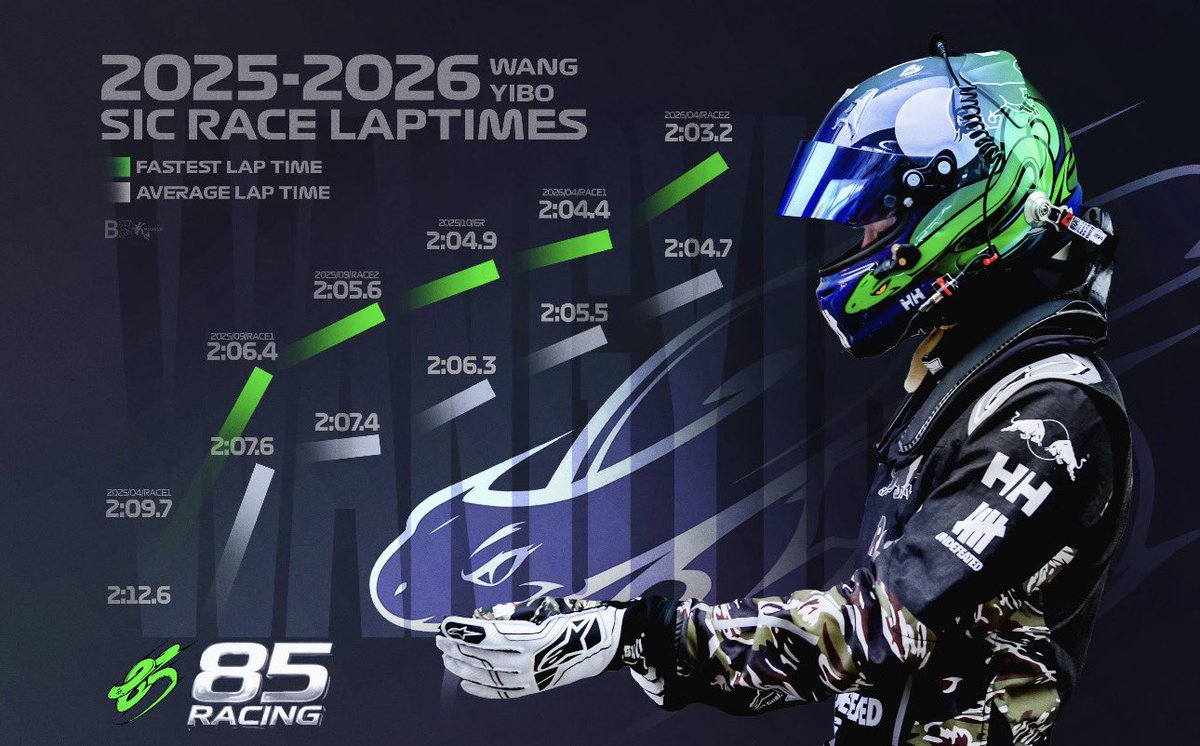 🌷 战宝宝 ~ 85RACING ‎ᥫ᭡. tweet media
