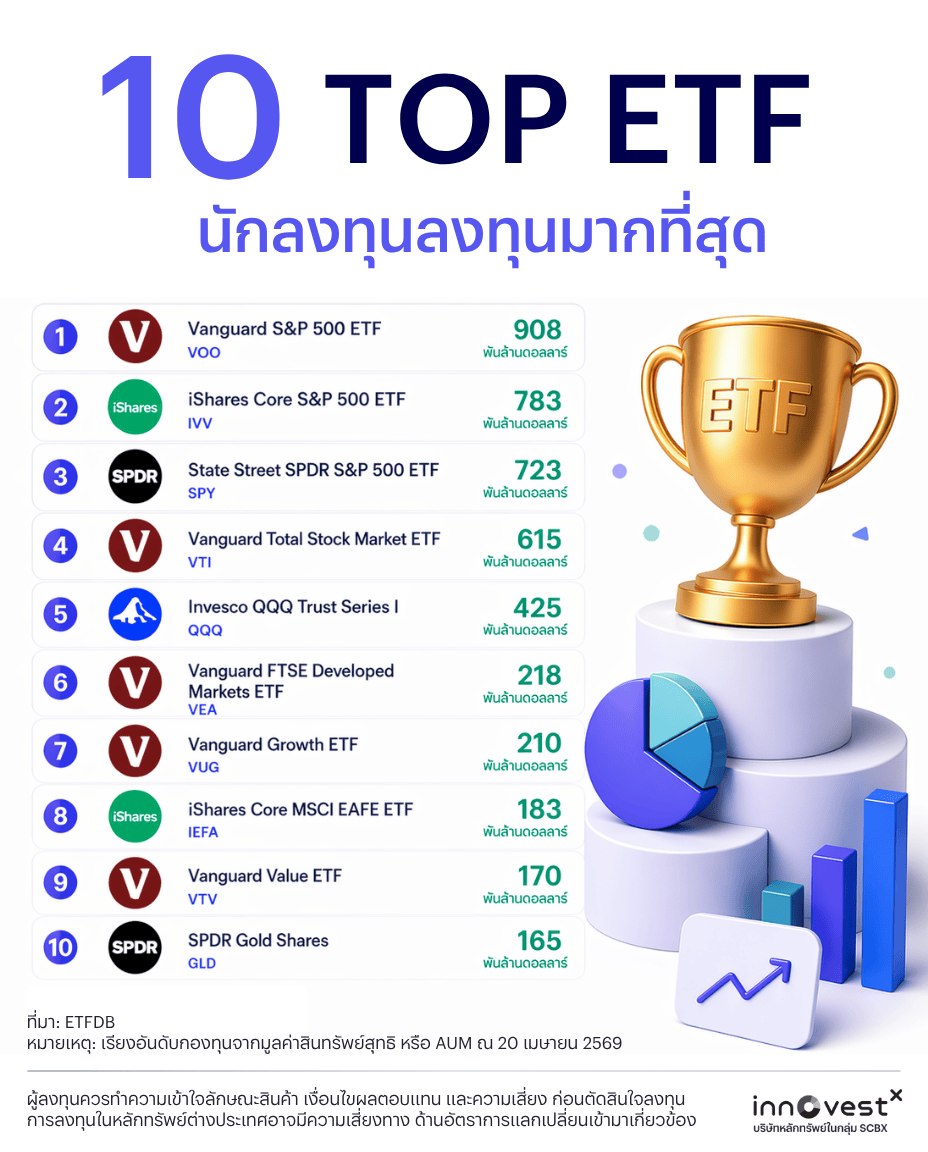 InnovestX tweet media