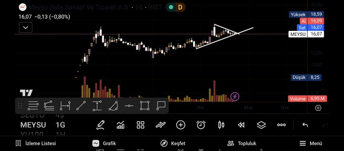 #MEYSU kopuş yakındır izleyelim. 

#bist100 #borsa #viop #tera #buls