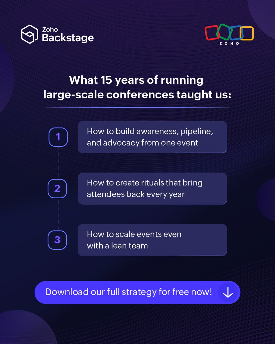 ZohoBackstage's tweet image. Zoho's events generate advocacy that lasts years. 

The difference? A playbook built over 15 conferences. 

15 years of what actually works, all explained in a free ebook. 

Download here 👉 zurl.co/KgBE4
 
#ZohoBackstage #EventMarketing #EventStrategy
