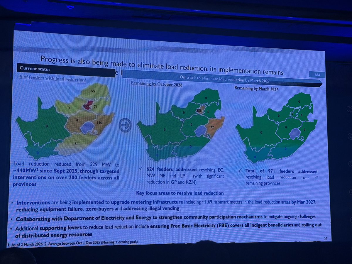 HeidiGiokos's tweet image. #Eskom says progress has been made to eliminate load reduction. 

Eastern Cape, North West, Mpumalanga and Limpopo don’t experience load reduction. 

KZN and Gauteng remain the problem. 

Eskom says it’s able to reduce load reduction in these two provinces by March 2027. @eNCA
