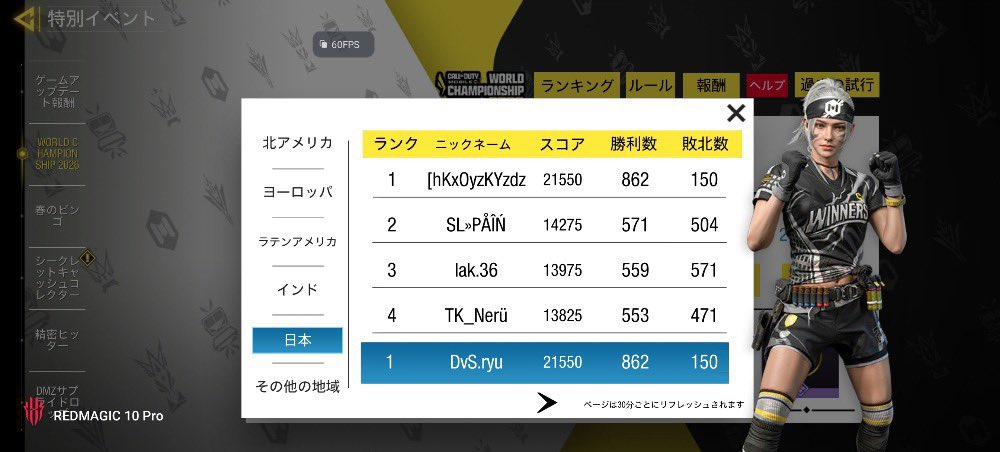 【速報】
　
DvS.Ryuが、圧倒的な 1位 で世界大会ステージ1を突破。
　
2位とは、ほぼダブルスコアの差がつく前代未聞の戦績を叩き出してしまう…
　
尚、使用端末はREDMAGIC 10 Proです