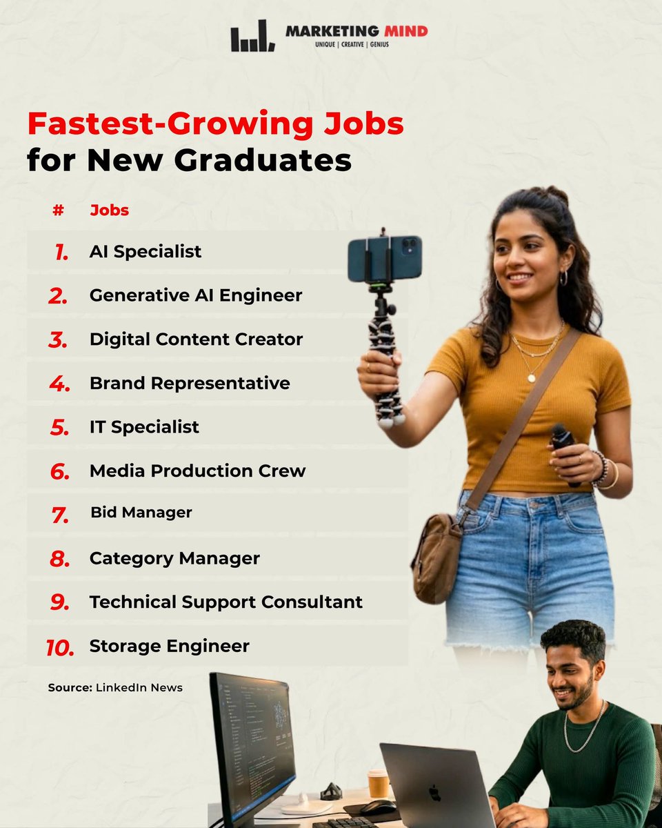 MarketingMind_'s tweet image. According to LinkedIn’s Grads’ Guide 2026, AI Specialist, Generative AI Engineer, and Digital Content Creator are the top growing roles for new grads in India.

#MarketingMind #job #ai #graduate