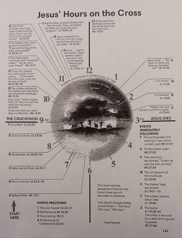 Jesus Hours on the Cross.