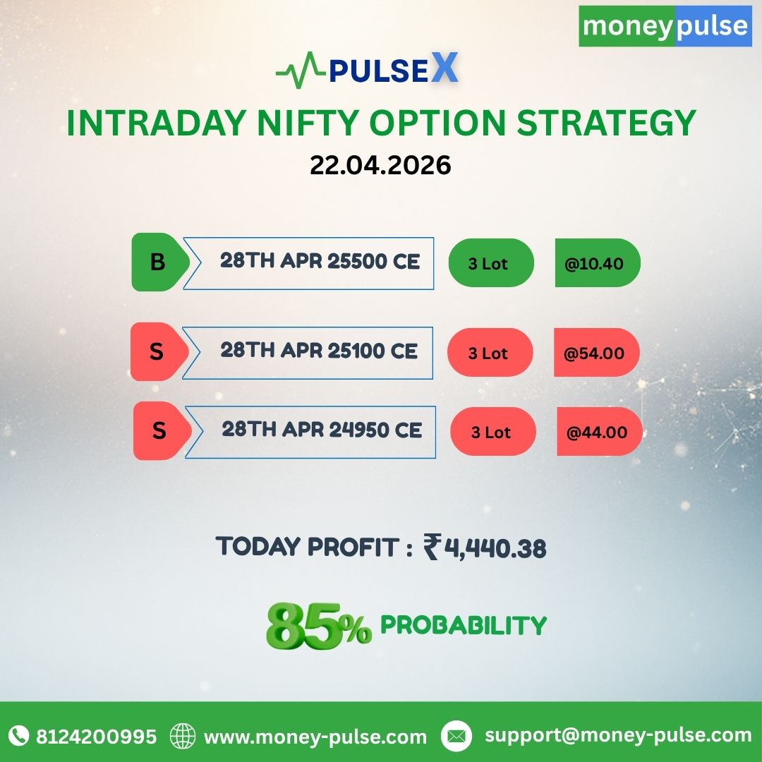 Rajkuma39432174's tweet image. Another profitable trading day with PulseX 💚
#PulseX #MoneyPulse #IntradayTrading #OptionStrategy #OptionsTrading #NiftyOptions #BankNifty #IndexOptions #StockMarketIndia #TraderLife #DailyProfit #SmartTrading #marketsignals