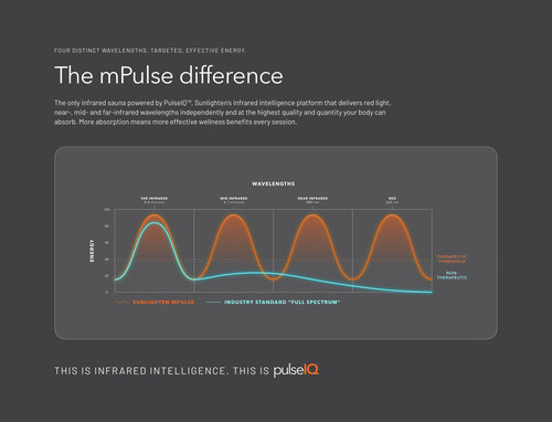 MarktheSpaman's tweet image. #PR: @Sunlighten Introduces PulseIQ™: The Intelligent Platform Redefining #Infrared #Wellness ~ prn.to/4u5zfMc via @PRNewswire #sauna