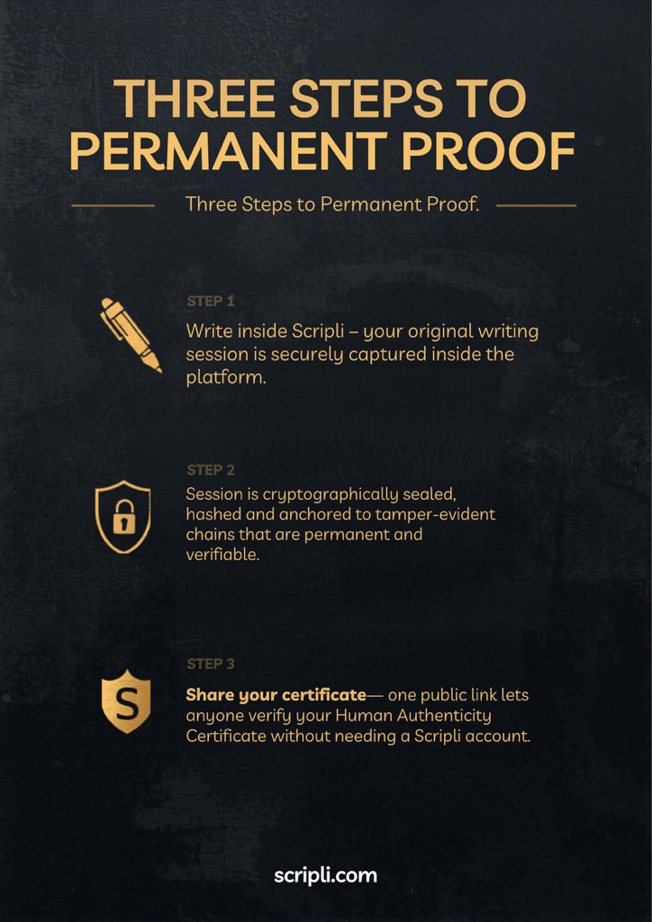 ScripliWriting's tweet photo. Proof your writing. Protect your work. ✍️🔒

With Scripli, it only takes 3 simple steps:
1️⃣ Write inside Scripli
2️⃣ Your session is cryptographically sealed
3️⃣ Share your Human Authenticity Certificate

No guesswork. No false AI accusations. Just permanent proof that your work is yours.

Start now at https://t.co/oEOJP3yhGn 🚀 #Scripli #AIDetection #StudyTok #EssayHelp #StudentSuccess #WritingProof #AcademicIntegrity #HumanWritten