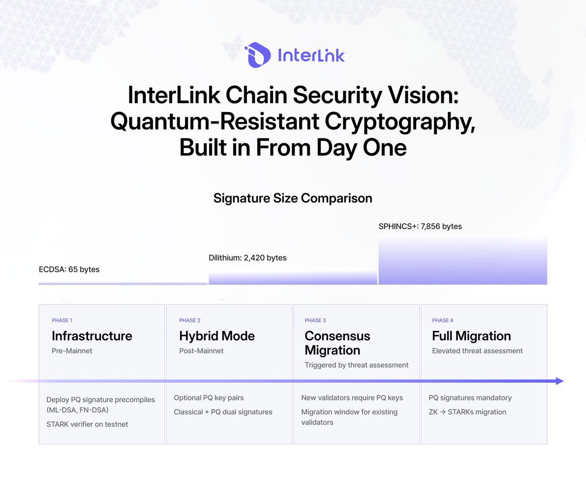 InterLink Labs 👤 + 🌐 tweet media