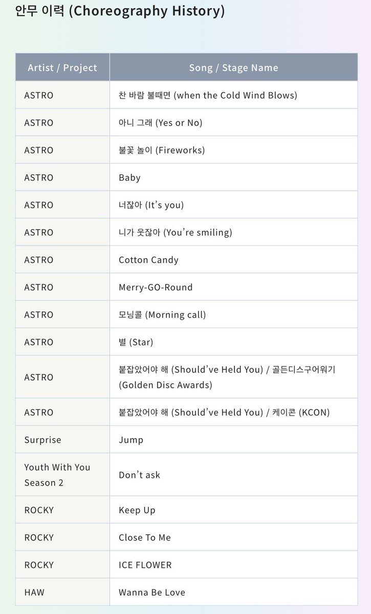 ラキくんの経歴📝
ほんと多才なラキくん😌✨

우리 라키 진짜 대박이다…!!!

#라키 #ROCKY #ラキ