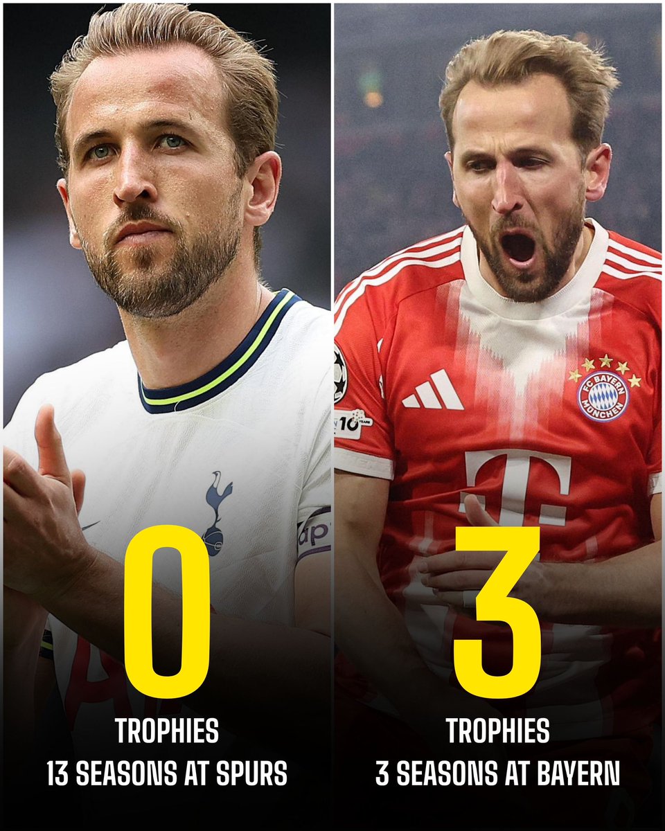FansTribeHQ's tweet image. Will you rather marry for Love or for money? 😅

#harrykane #bayernmunich #tottenham