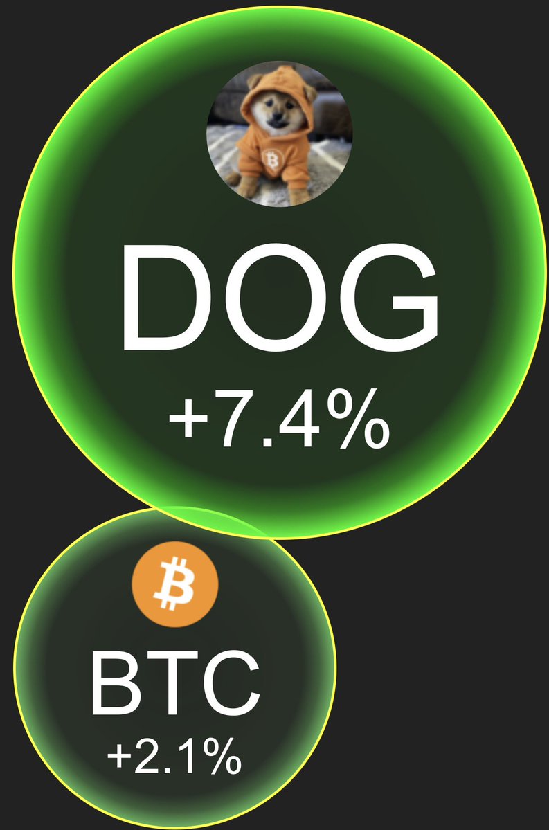 Gm $DOG Army 🪖🐕