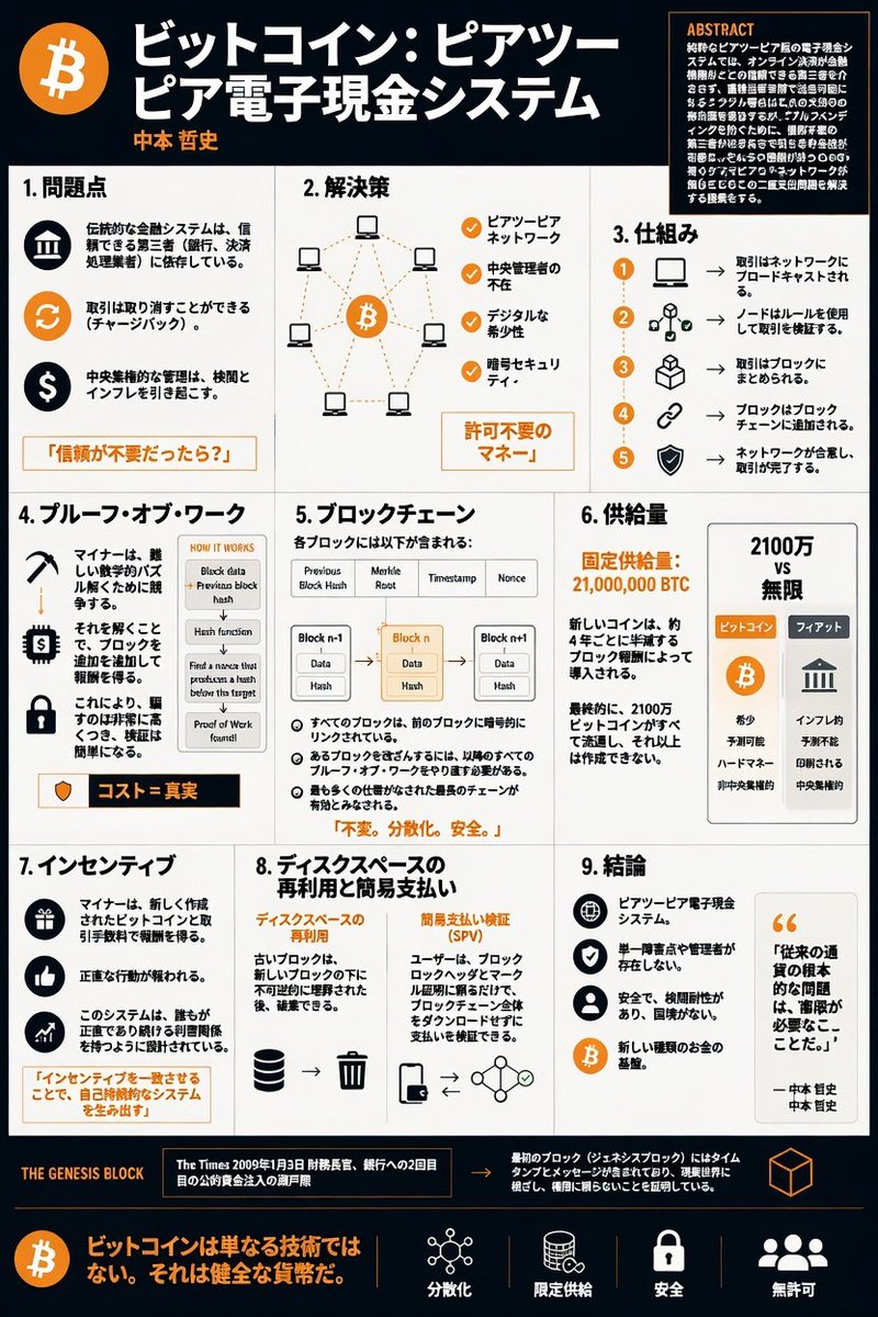 mmddsstt5's tweet photo. #Bitcoin #Grok 
日本語版 https://t.co/3bRwGEhor2