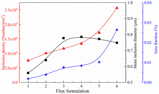 Metals_MDPI's tweet image. #mdpimetals #highquality

📌High quality paper sharing: 

💡 The Efficiency of  Thermite-Assisted Underwater Wet Flux-Cored Arc Welding Process:  Electrical Dependence, Microstructural Changes, and Mechanical  Properties by Hongliang Li et al. 

📷 mdpi.com/2075-4701/13/5…