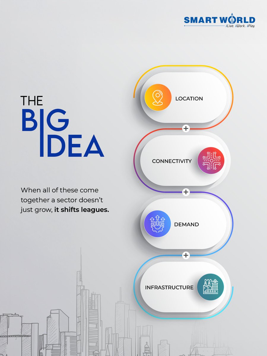 Smartworld Developers Pvt. Ltd. tweet media