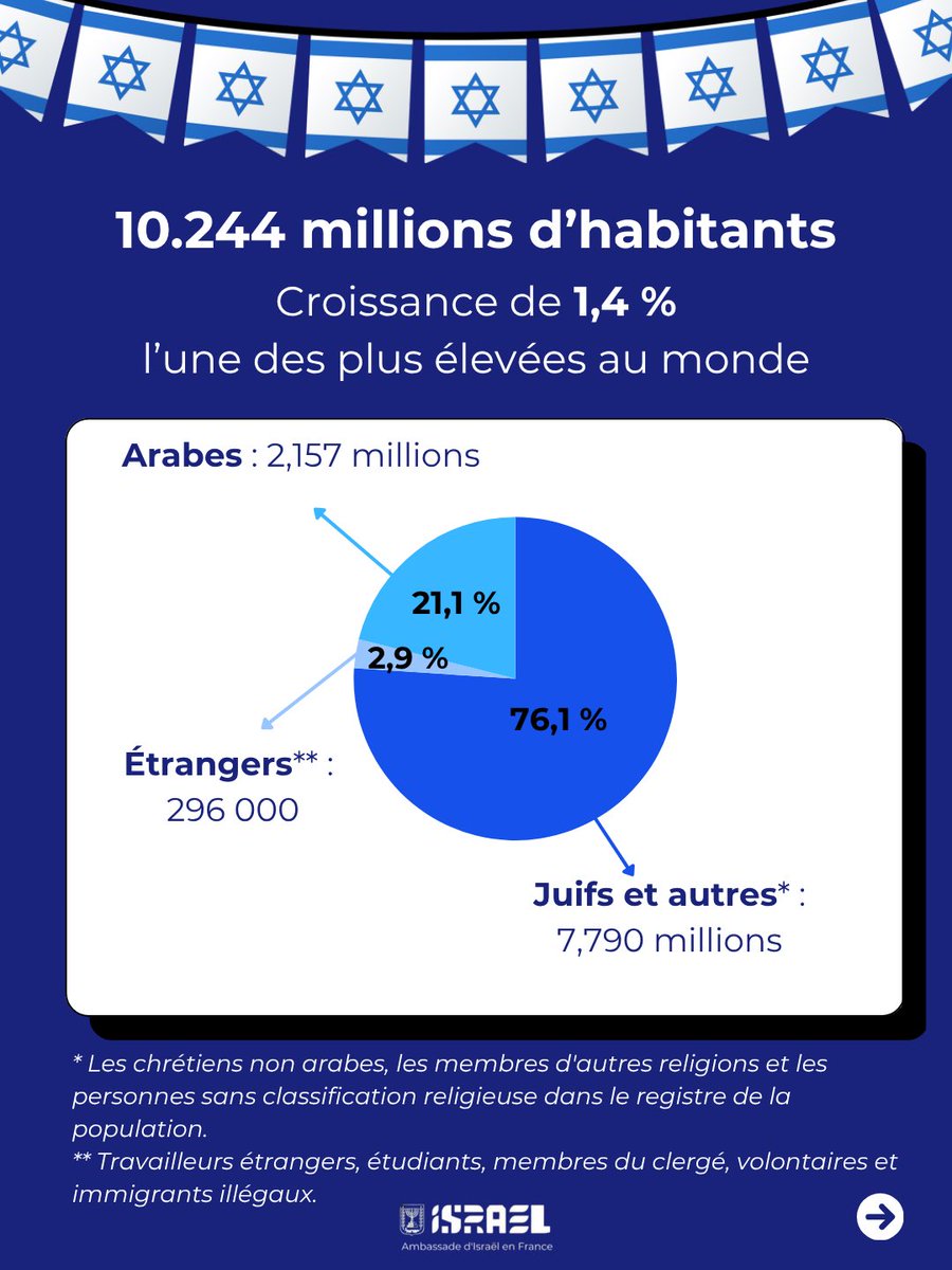 Ambassade d'Israël en France tweet media