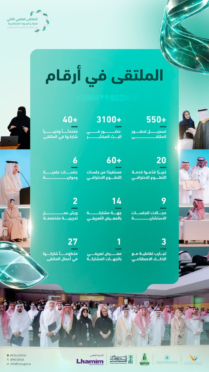 المركز الوطني للدراسات والبحوث الاجتماعية NCSS tweet media