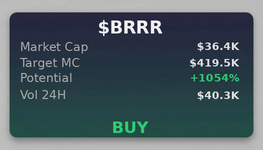 gratuity_UAE's tweet image. 💎 @iScanLive on $BRRR : no issues reaching $419.5K, recommends buy  

 #Solana #Memecoin #Crypto #Degen #PumpFun #AlphaCalls #SolanaMemeCoin