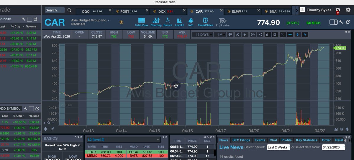 Timothy Sykes tweet media