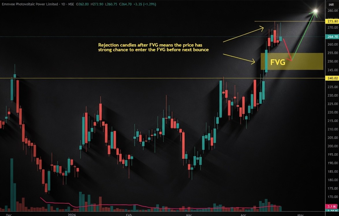 ArpitAgar_Aurum's tweet image. #EMMVEE: Multiple Rejection at Highs Signals FVG Fill Before Next Rally

Price has strong chance to pull back into FVG zone at around 250 levels. 

Sweep the gap → then bounce hard toward ₹274+

Smart money doesn’t chase. It waits for structure.