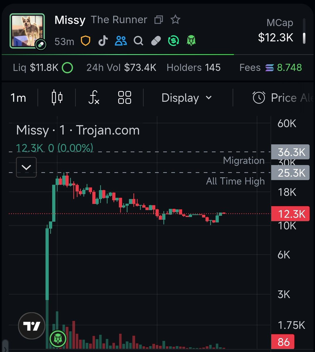 warungdegen's tweet image. Degen

$Missy

9xfCvYrgf8W1Lh98bevLLzKgxBXNmf5YEGz43YzQpump

#DYOR