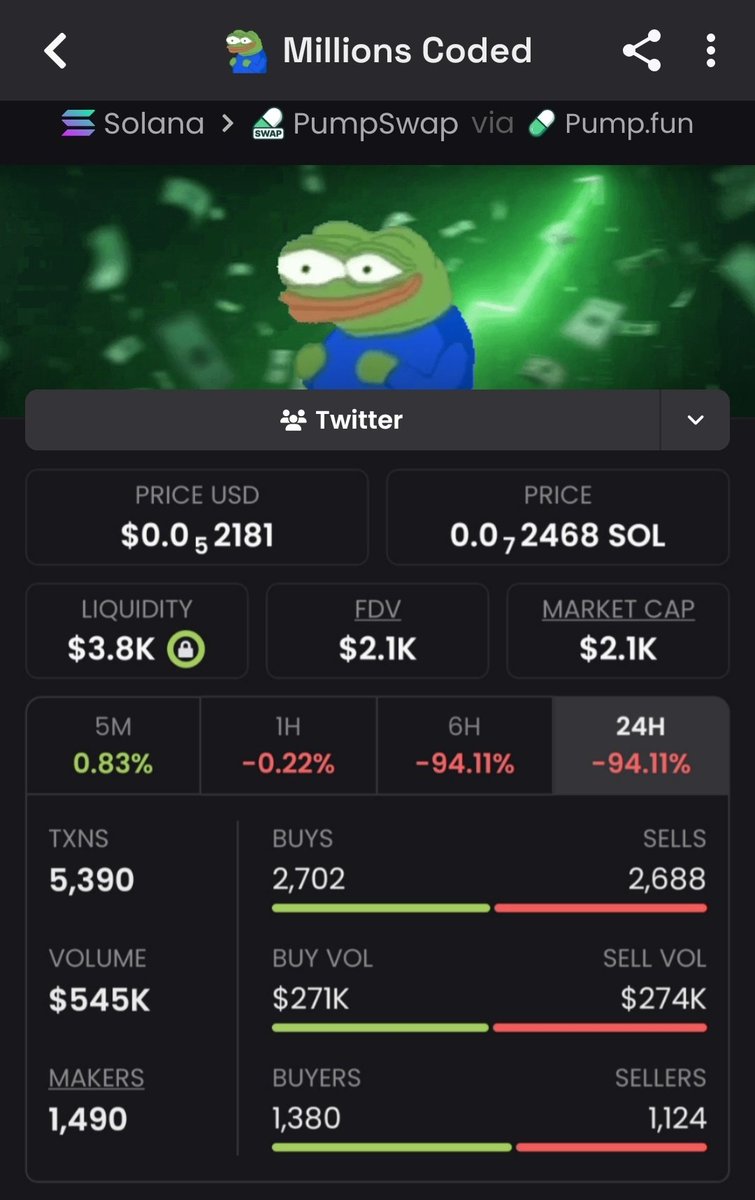 Pluto_Whales's tweet image. Private TG called $Millions at $2.1K MCAP — chart exploding at $194K now!
That’s a wild 92x gain locked in! 
My alpha crew is cashing in big time.
DM me to get in early on the next gem!
#solana #crypto #gemcalls

nHtKdt67T4DHX5FfcXuwAviHEhJM552nrXmHW7xpump